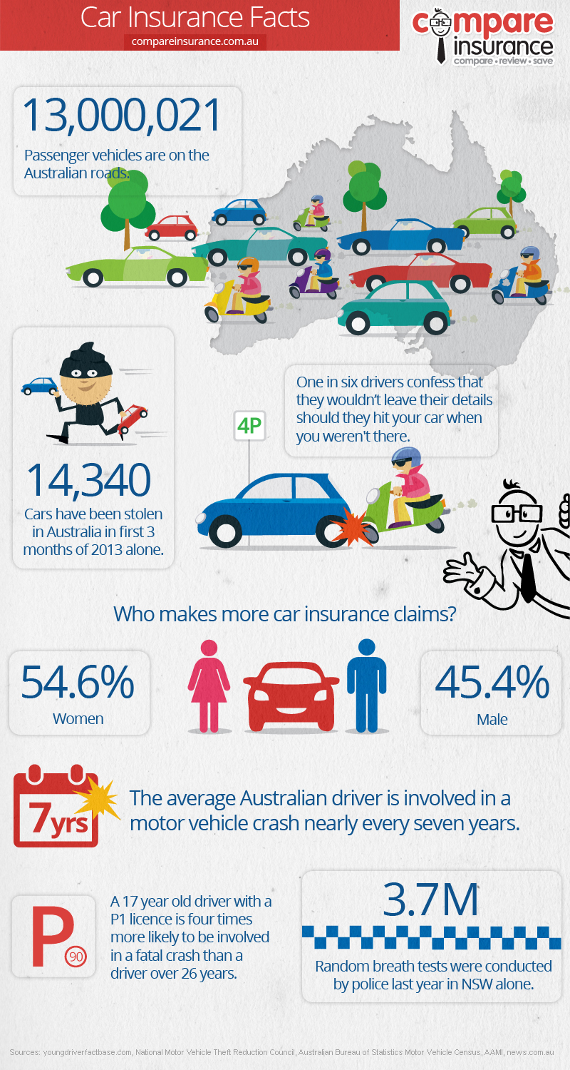 Car Insurance In 2018 The Ultimate Buyer S Guide To What It Costs What To Look For And How To Save