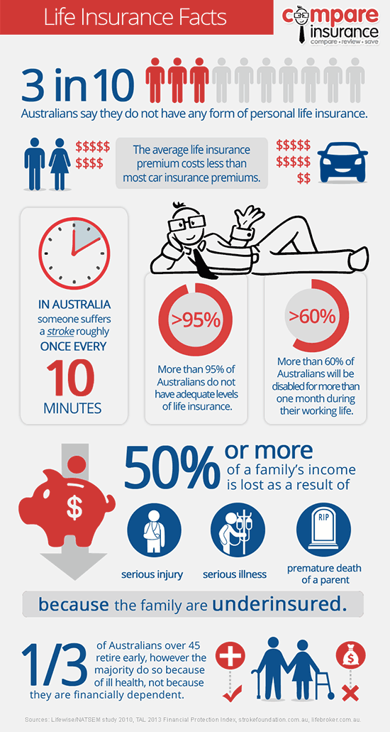 Life insurance facts infographic