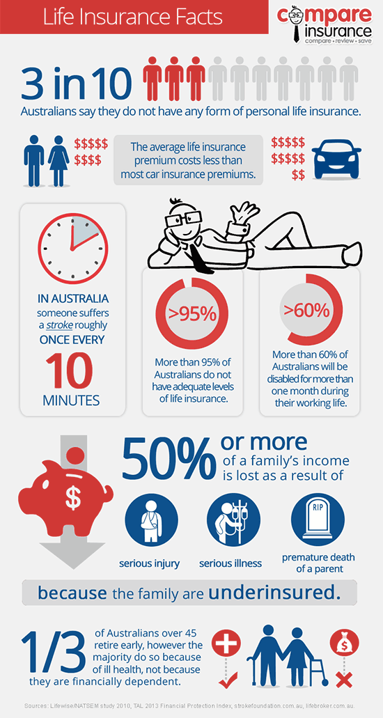 life-insurance/guides/life-insurance-facts-infographic